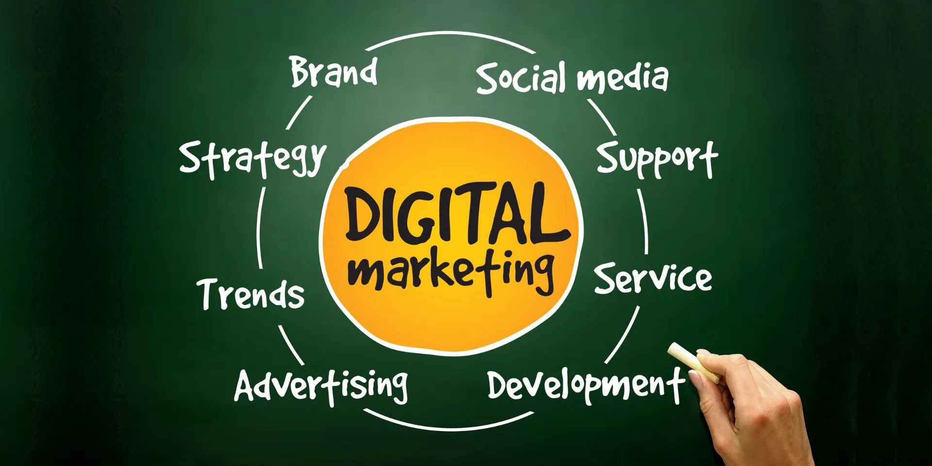 ২০২৬ সালে ডিজিটাল মার্কেটিং শেখা কেন আরও গুরুত্বপূর্ণ হয়ে উঠছে