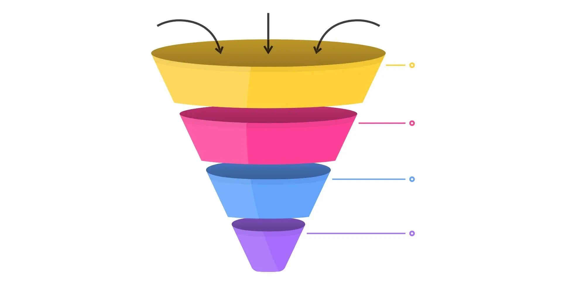 মার্কেটিং ফানেল কেন কাজ করে না: যে ভুলগুলোর কারণে অনেক বিজনেস ফল পায় না